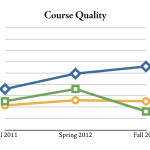 coursequality